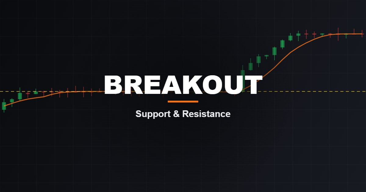 Support and resistance breakout and retest strategy