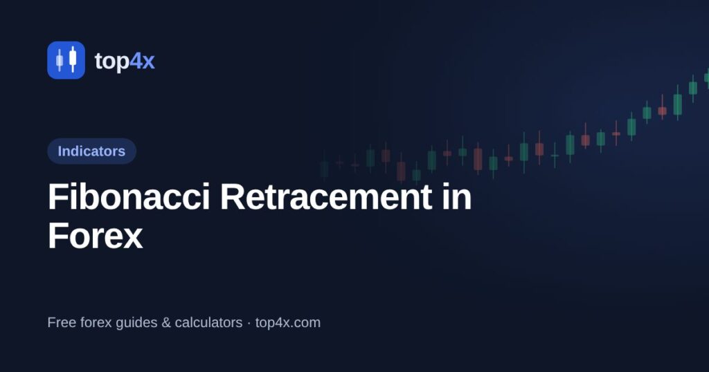 Fibonacci Retracement in Forex: How to Draw and Trade the Key Levels