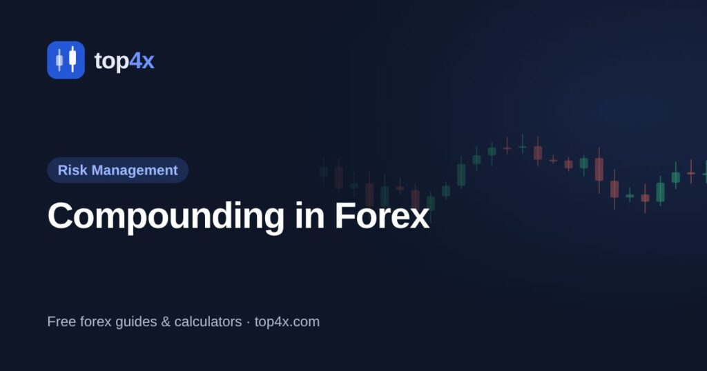 Compounding in Forex: Realistic Account Growth Without Overtrading